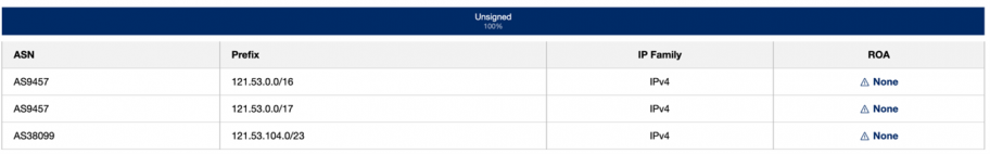 snapshot from rpki.cloudflare.com showing the RPKI status of "unknwon" for 121.53.104.0/23