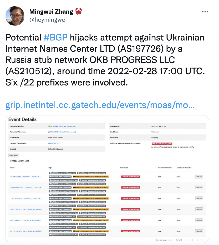 Potential #BGP hijacks attempt against Ukrainian Internet Names Center LTD (AS197726) by a Russia stub network OKB PROGRESS LLC (AS210512), around time 2022-02-28 17:00 UTC. Six /22 prefixes were involved.