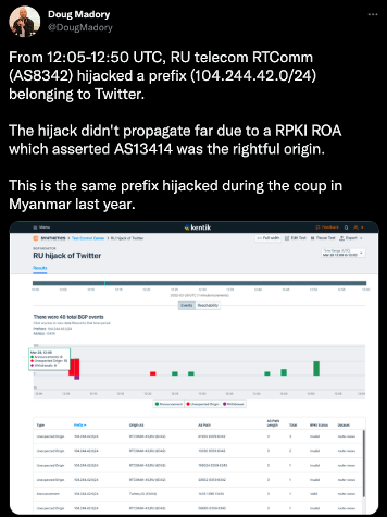 From 12:05-12:50 UTC, RU telecom RTComm (AS8342) hijacked a prefix (104.244.42.0/24) belonging to Twitter.

The hijack didn't propagate far due to a RPKI ROA which asserted AS13414 was the rightful origin.

This is the same prefix hijacked during the coup in Myanmar last year.