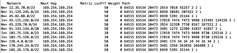 BGP routing table, showing routes originated from AS2