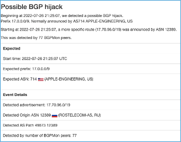 BGP Stream Possible BGP Hijack Details https://bgpstream.crosswork.cisco.com/event/293915