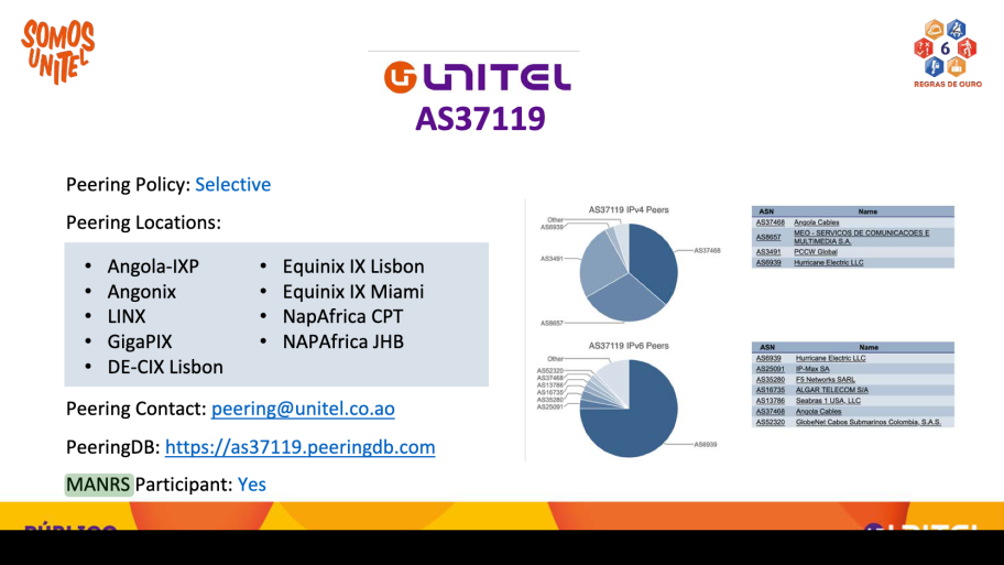 Slide from the AfPIF Peering Personals showing Unitel's MANRS participation.